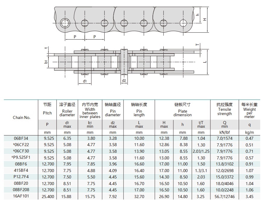 nesulenkiama grandinė stumdomam langui techniniam stalui