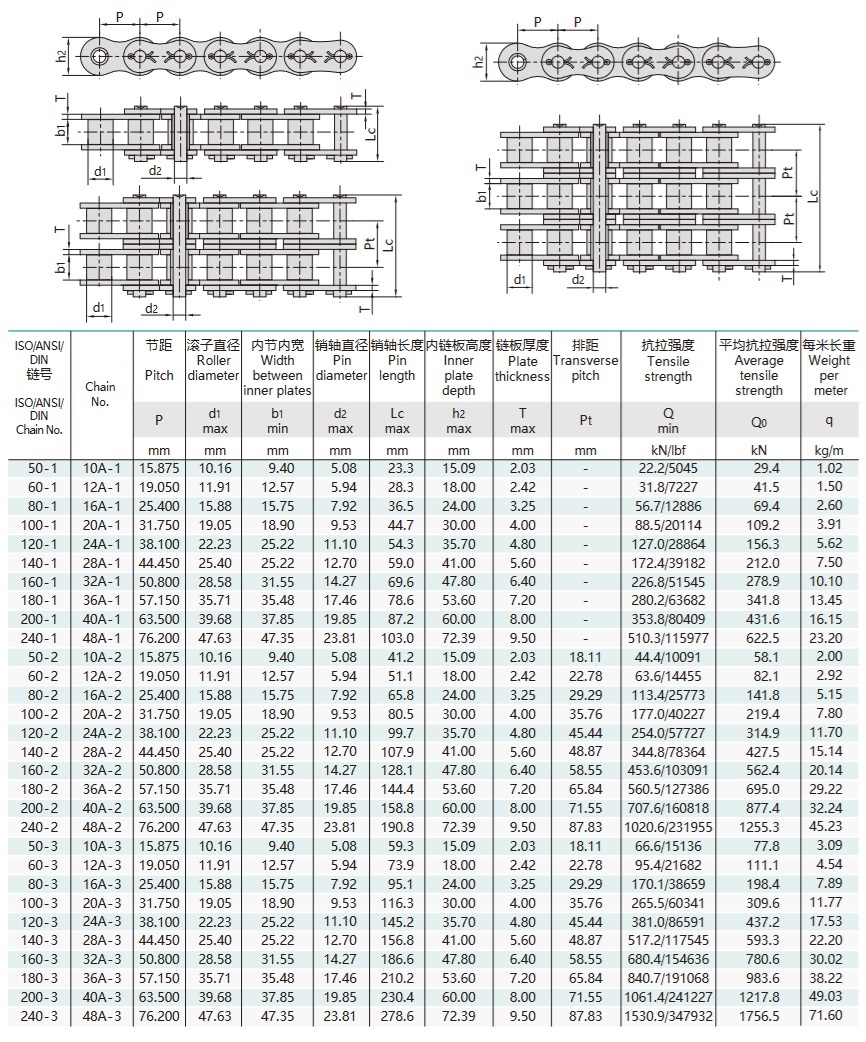 A serijos kaiščio tipo trumpo žingsnio tikslumo ritininės grandinės techninė lentelė