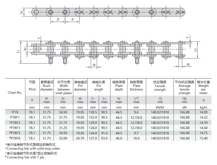 anglies plovimo mašinos grandinės techninė lentelė
