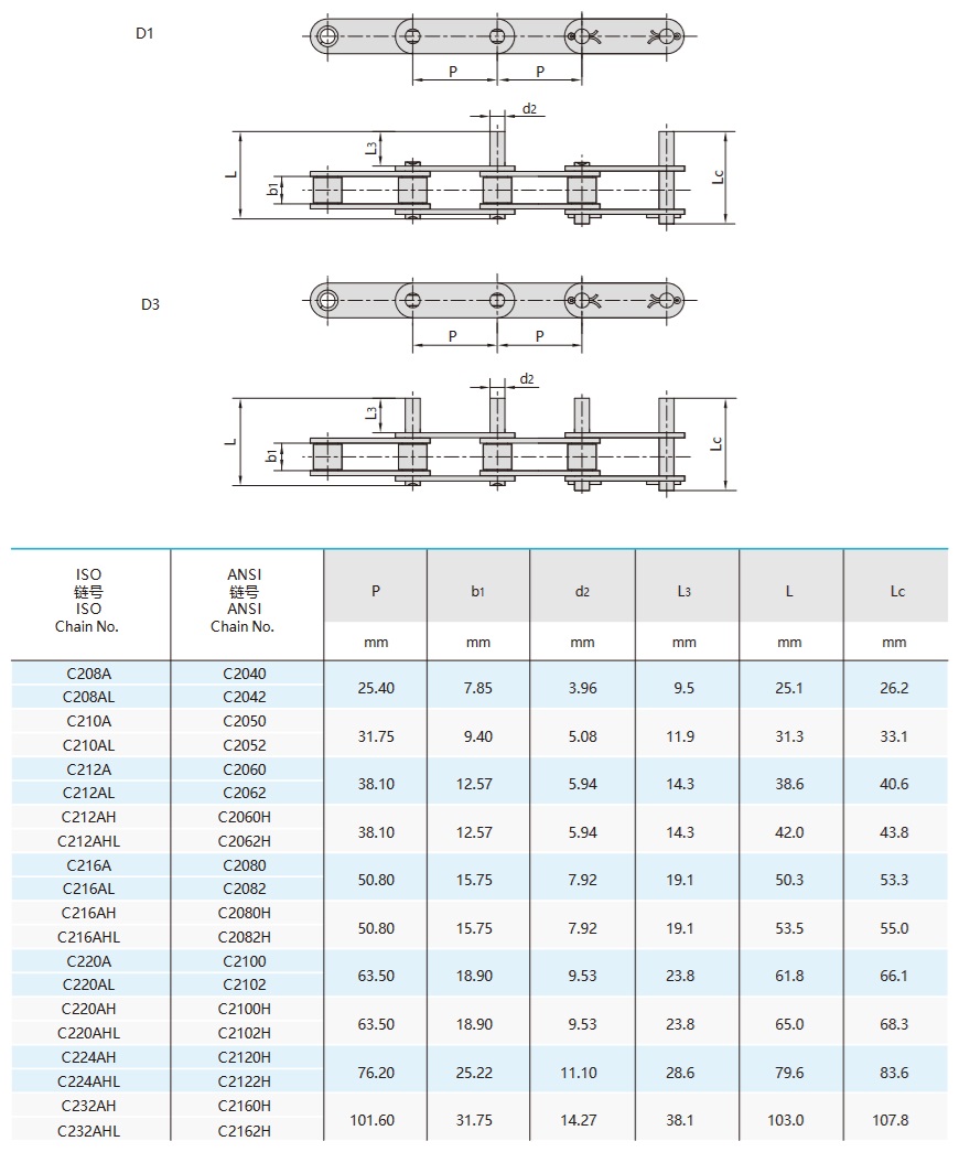 dvigubo žingsnio konvejerių grandinės su prailgintais kaiščiais techninė lentelė
