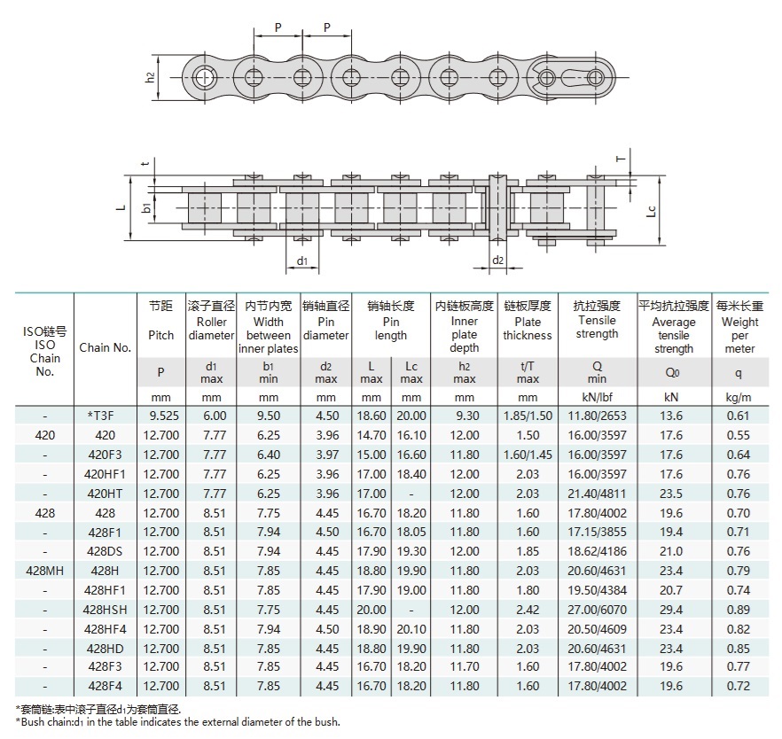motociklo pavaros grandinės techninė lentelė