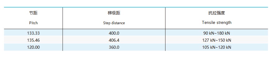 judančiojo takelio padėklų grandinės techninė lentelė