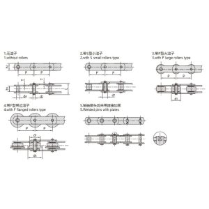 metrinio tipo konvejerio grandinė