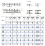 Daugialypės plokštės grandinės techninė lentelė