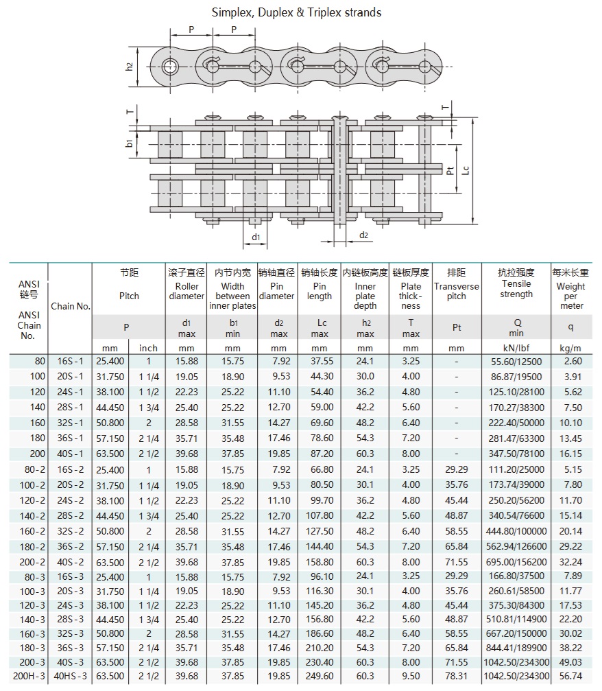 naftos telkinių grandinės techninė lentelė