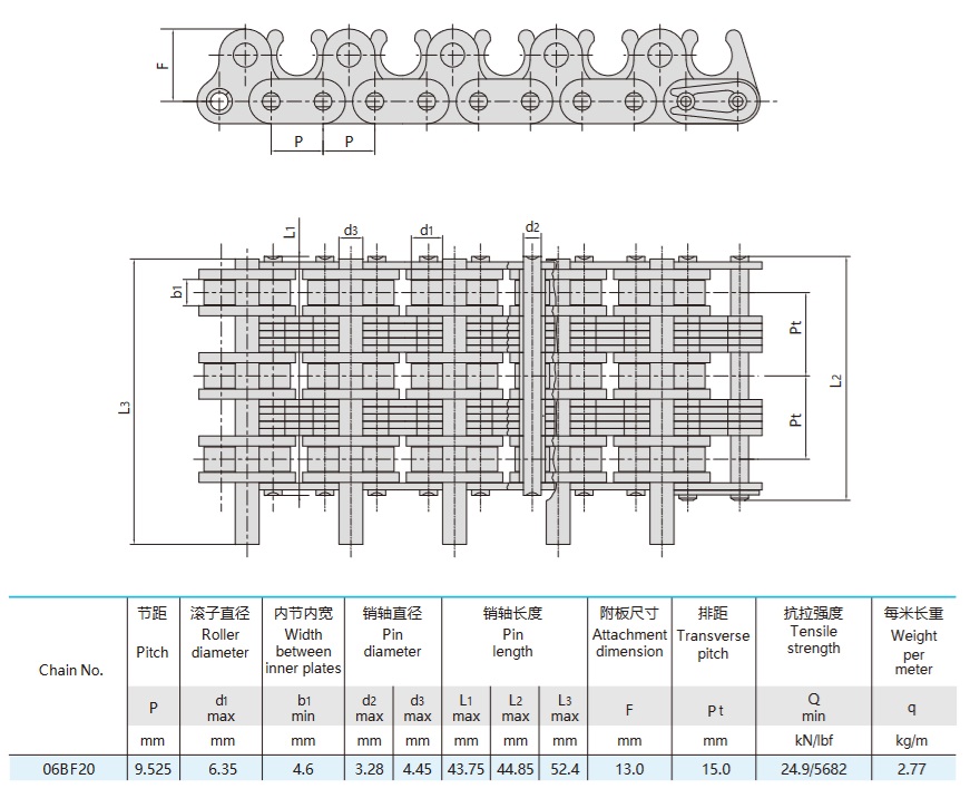 ritininė grandinė tekstilės mašinoms techninė lentelė