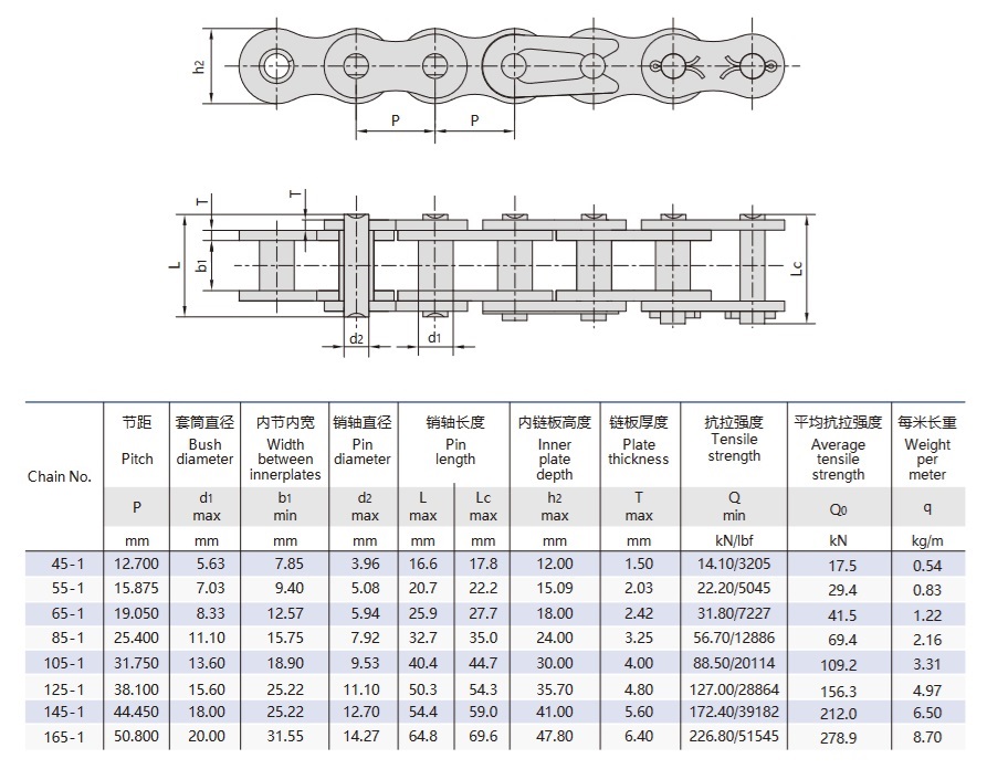 be ritinėlių kėlimo grandinės techninė lentelė