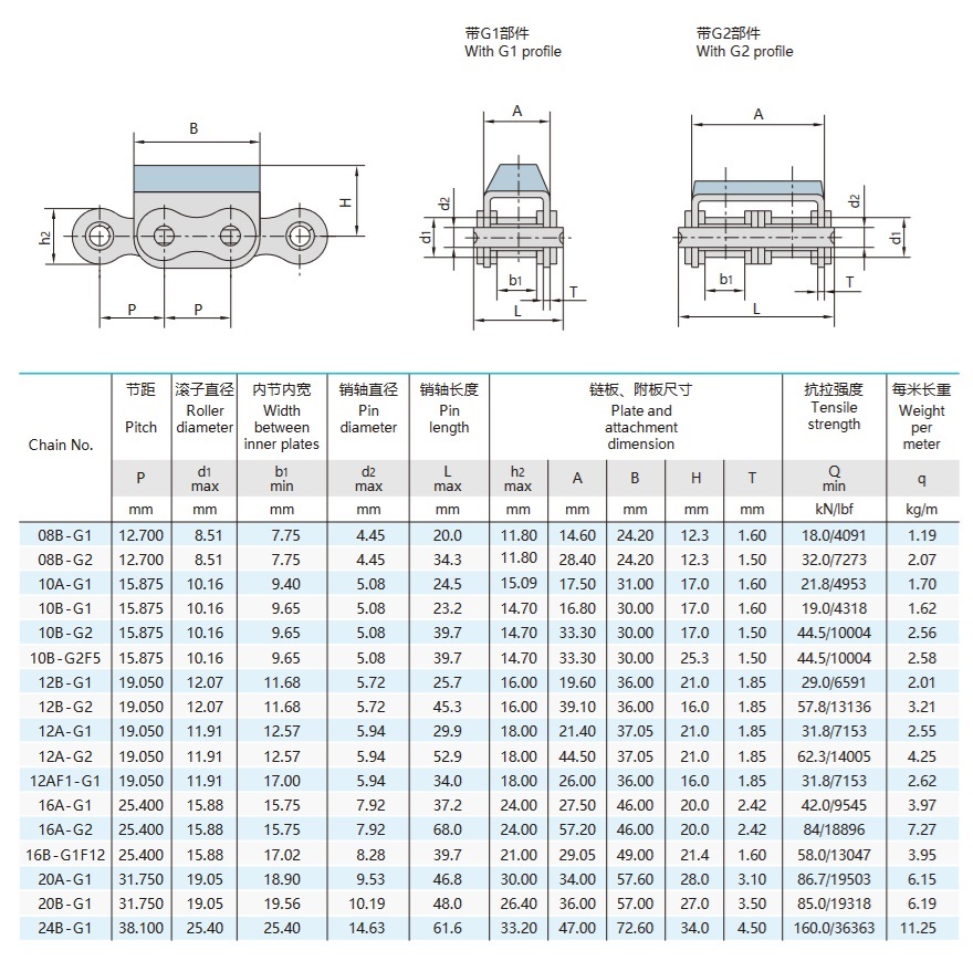 guminės plokštės grandinės techniniai duomenys