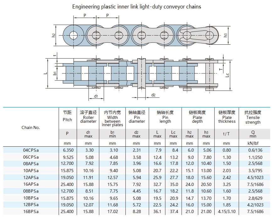 trumpų žingsnių plastikinės ritininės grandinės techninė lentelė