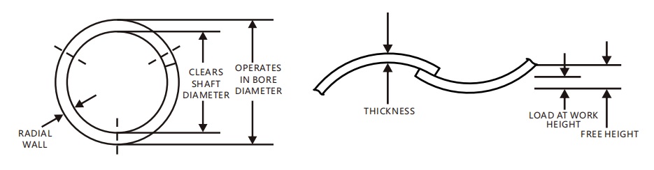 single turn overlap wave spring washer