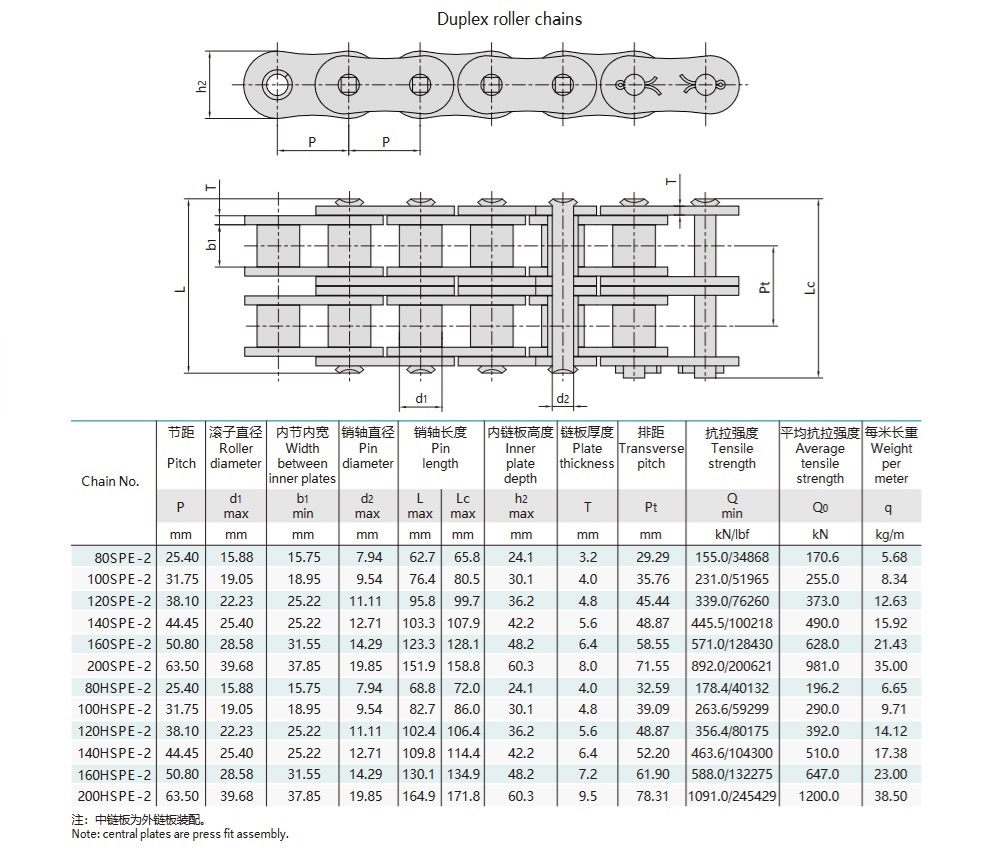 aukšto stiprumo trumpo žingsnio ritininės grandinės techninė lentelė