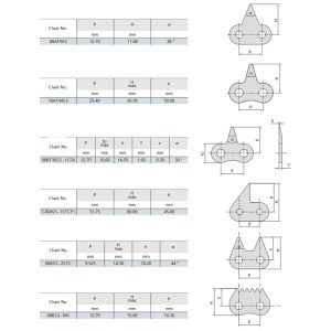 nerūdijančio plieno aštrių viršūnių grandinė