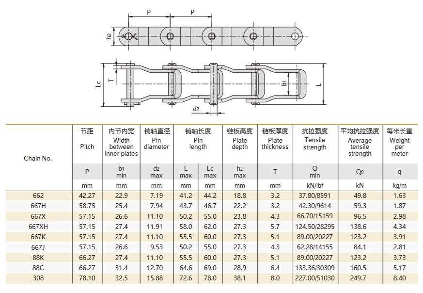 plieninių kaiščių grandinės techninė lentelė