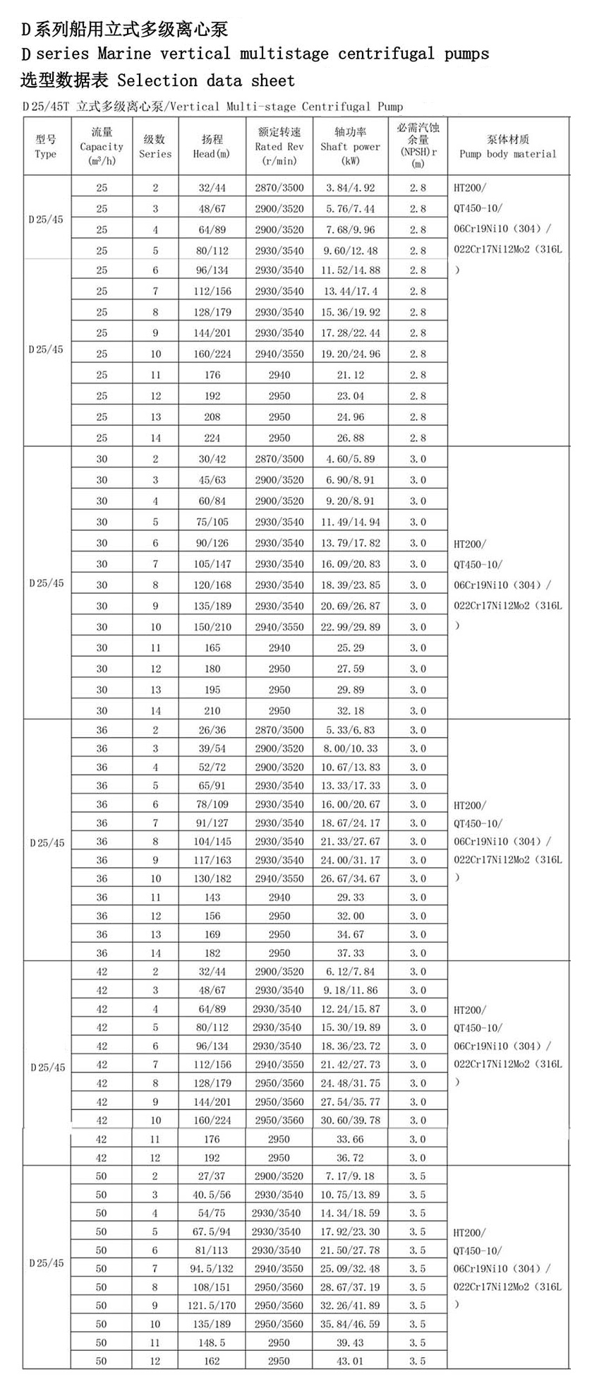 Jūrinis vertikalus nerūdijančio plieno priešgaisrinis centrinis siurblys Techniniai parametrai