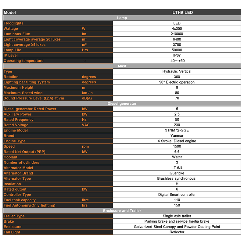 Hidraulinis kėlimo mobilusis dyzelinis apšvietimo bokštas Techniniai parametrai