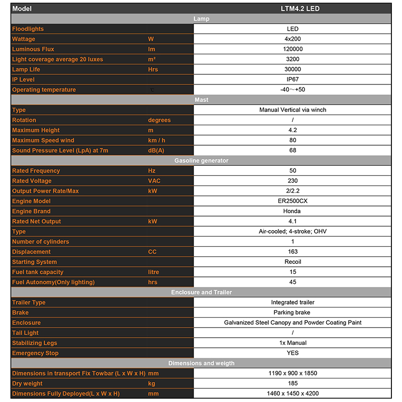 Mobiliojo benzininio apšvietimo bokšto techniniai parametrai