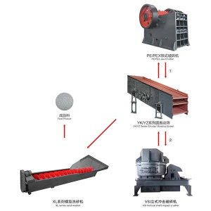 Ši smėlio gamybos linija